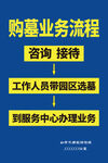 墓地购买流程