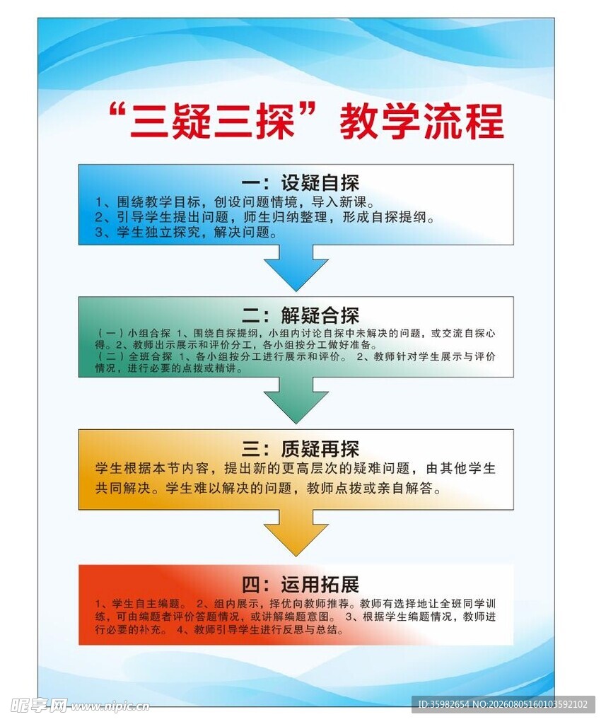 教学流程示意图