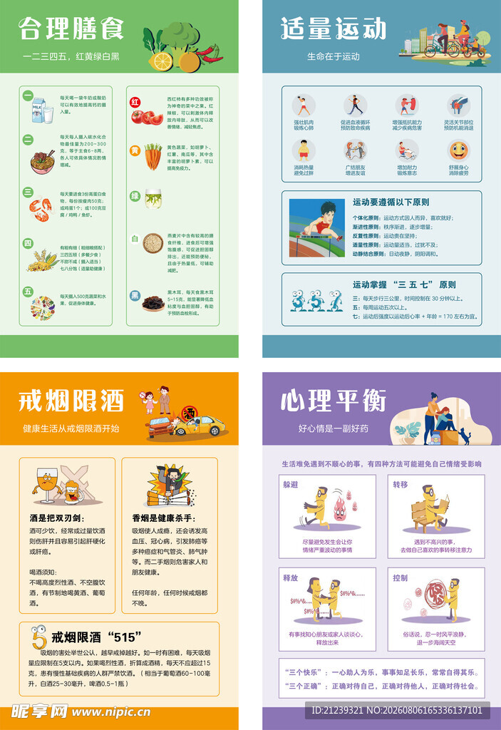 健康四大基石海报