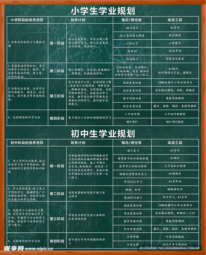 闫峰赶考小状元学业规划