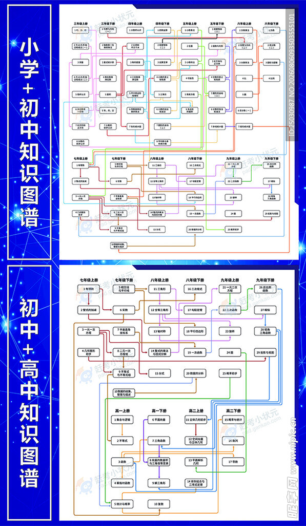 闫峰赶考小状元知识图谱