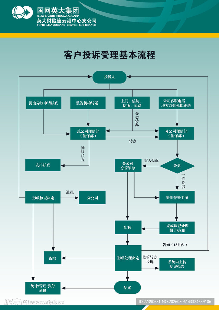 英大业务流程图示例