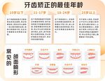 牙齿萌出规律图示