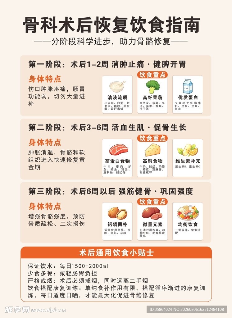 骨科术后恢复饮食指南