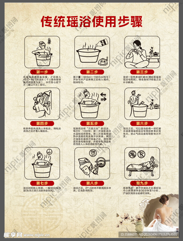 传统瑶浴使用步骤