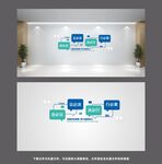 企业发展历程展示墙设计