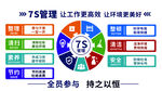 7S管理