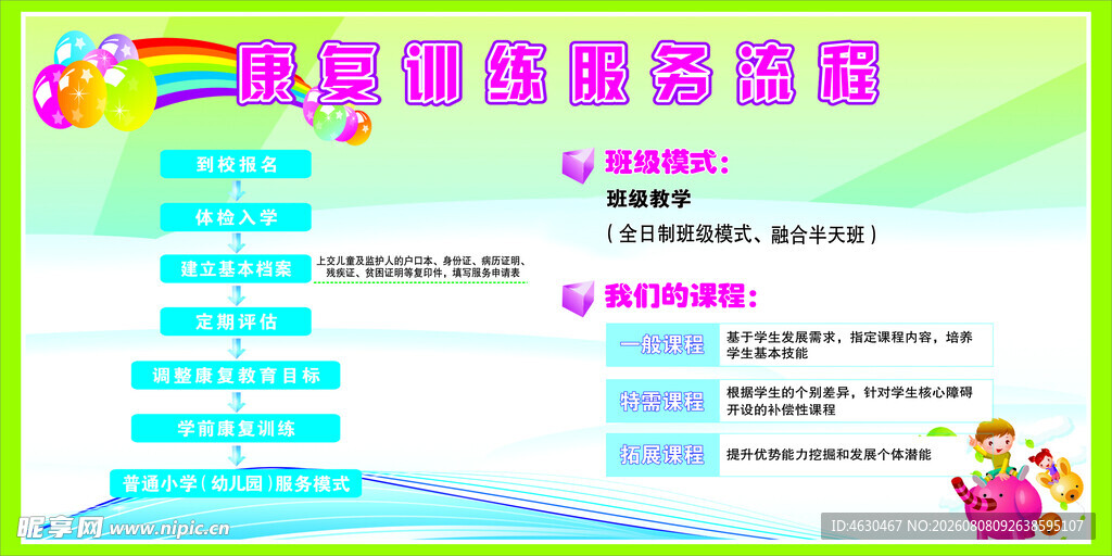 残疾儿童康复训练服务流程