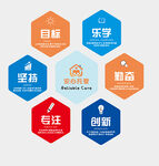 托管班 核心价值观展示图