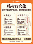 核心四穴位助缓解不适