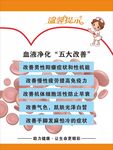 血液净化五大改善