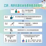 乙肝丙肝抗原抗体免费筛查流程