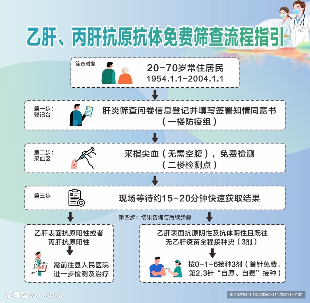 乙肝丙肝抗原抗体免费筛查流程