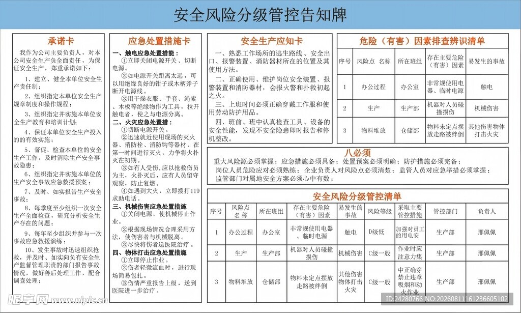安全风险分级管控告知牌