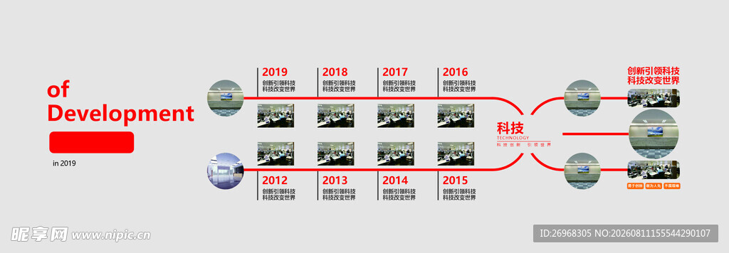 企业发展历程时间轴展示