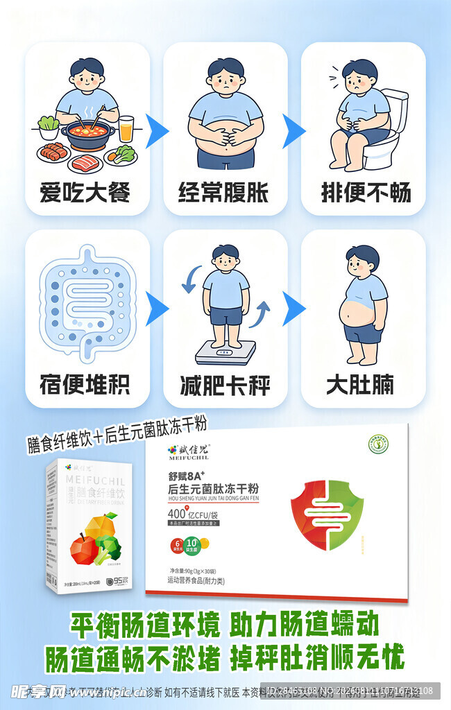 益生菌 益生元海报