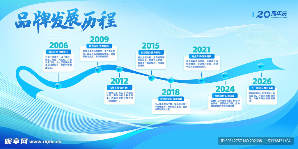 品牌发展历程展示图