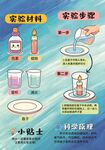 蜡烛吸水实验