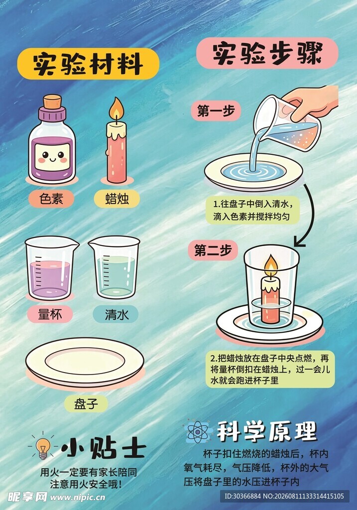 蜡烛吸水实验