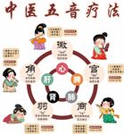 五音疗法