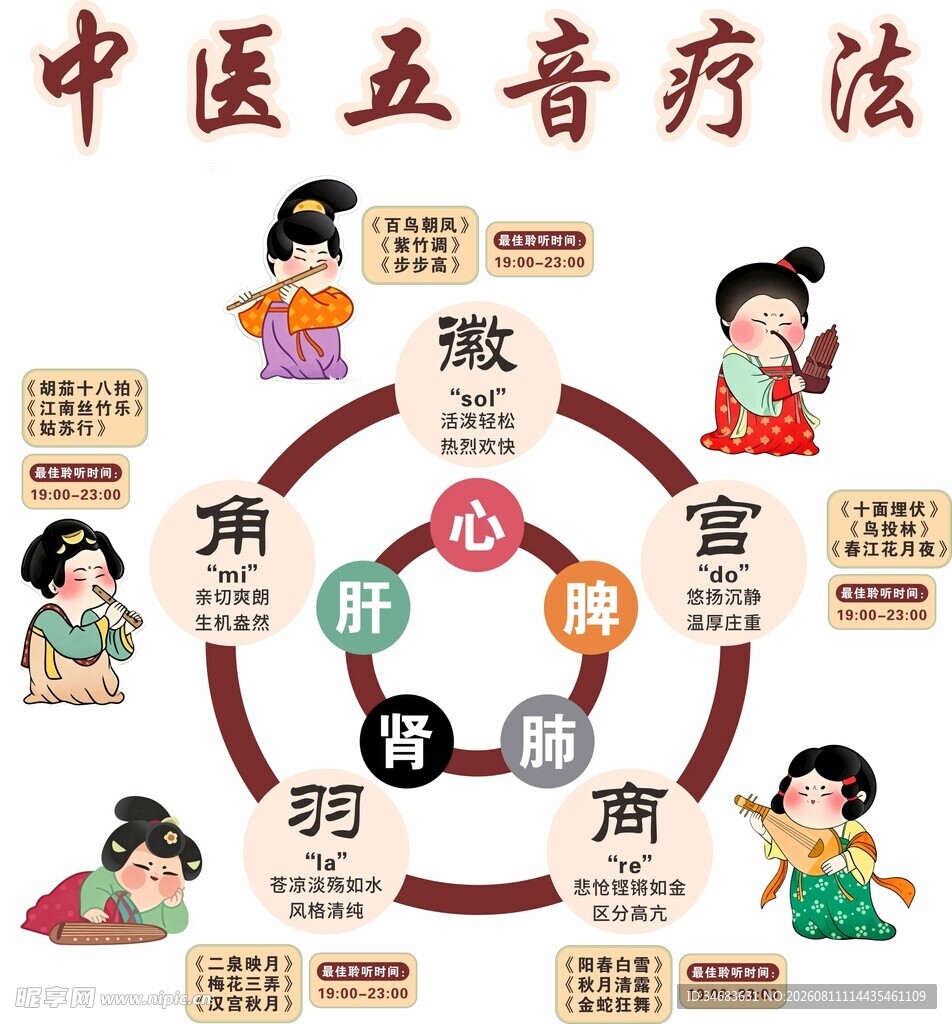 五音疗法
