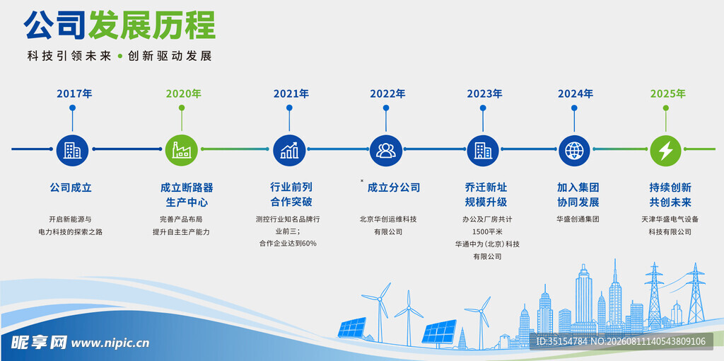 发展历程文化墙 新能源企业