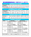 配装眼镜标准