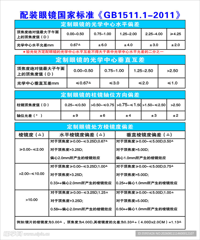 配装眼镜标准