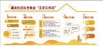  社区展厅 红色物业 五步法
