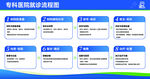 医院就诊流程图