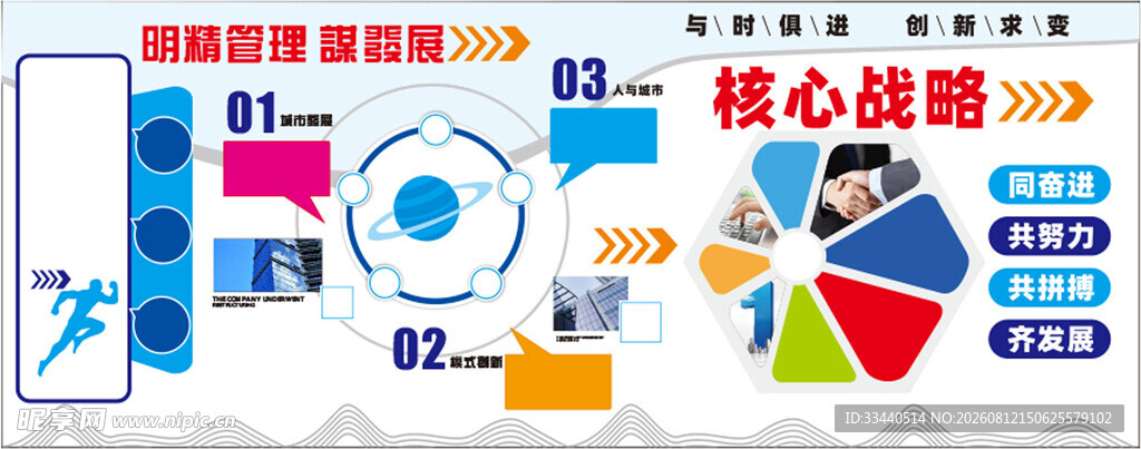 企业运营核心数据图表展示