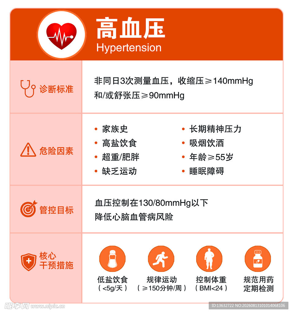 高血压知识科普小卡片