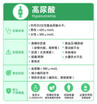 高尿酸知识科普信息图