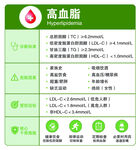 高血脂指标与注意事项