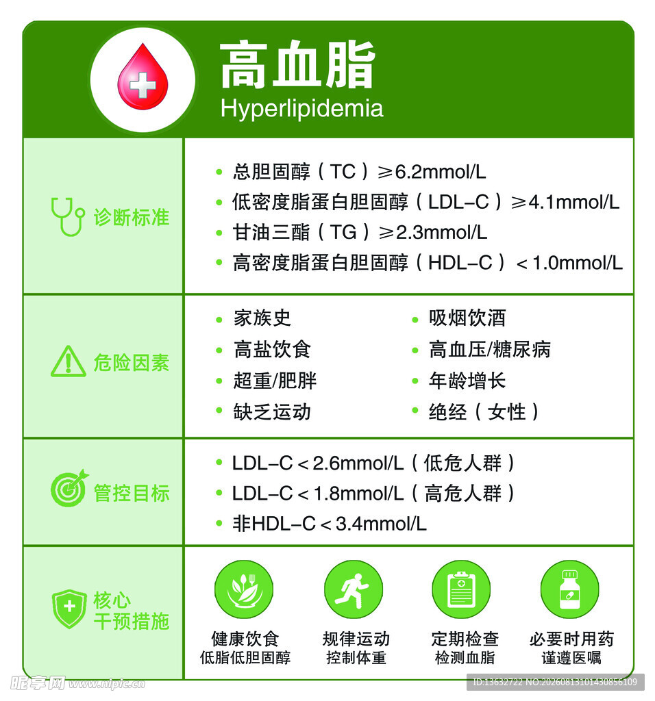 高血脂指标与注意事项