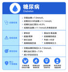 糖尿病指标及控制要点