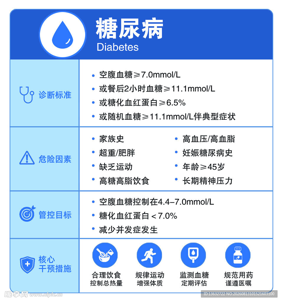 糖尿病指标及控制要点