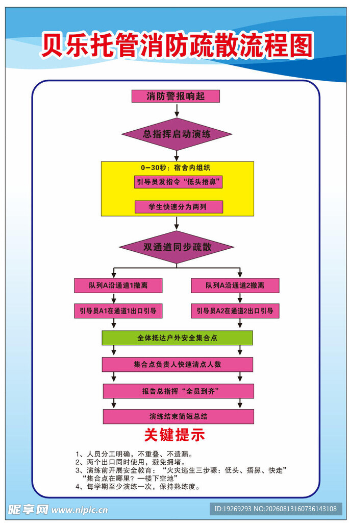 消防疏散流程图