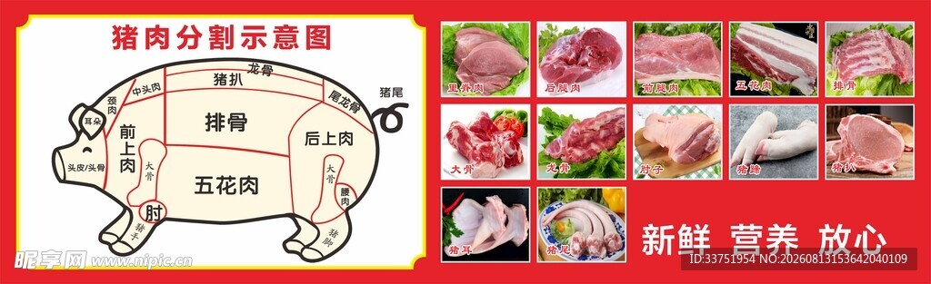 猪肉分割示意图