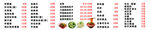 营养成分对比表