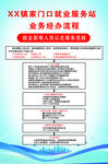 X区某街道业务经办流程图