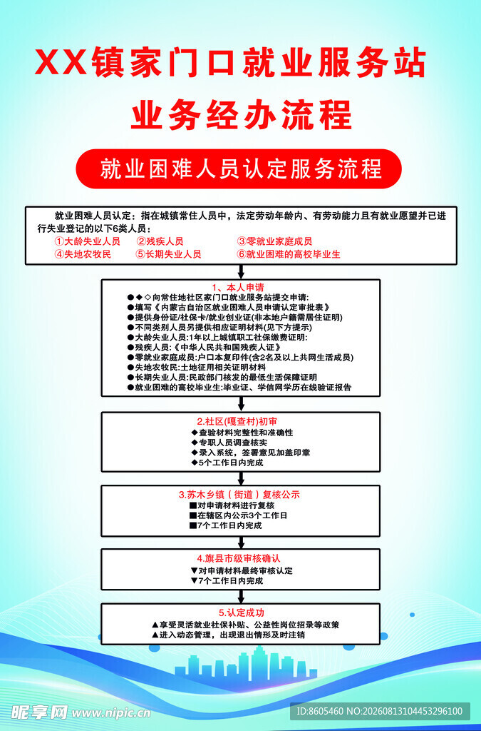 X区某街道业务经办流程图