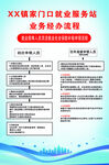 X镇家门口就业服务站流程