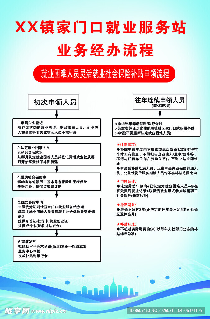 X镇家门口就业服务站流程