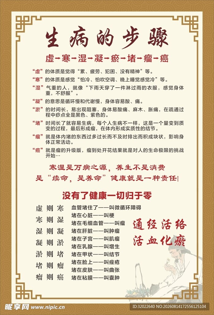 中医生病的步骤