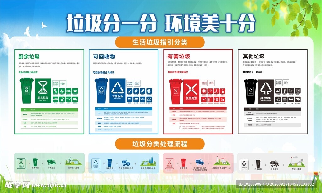 垃圾分类最新版