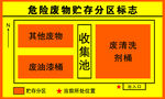 危险废物贮存分区标志