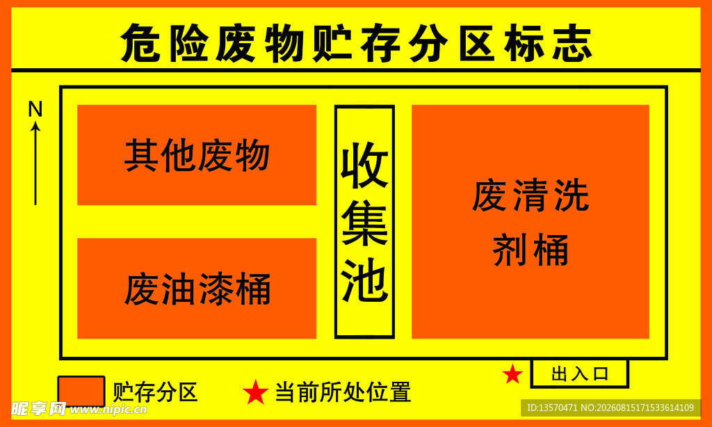 危险废物贮存分区标志