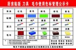 磨耗检测刀具毛坏价格公示表
