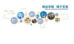 企业文化墙